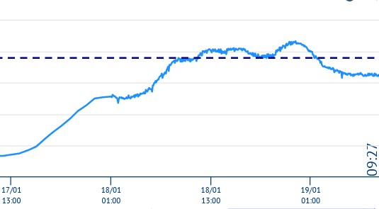 extrait du site vigicrues