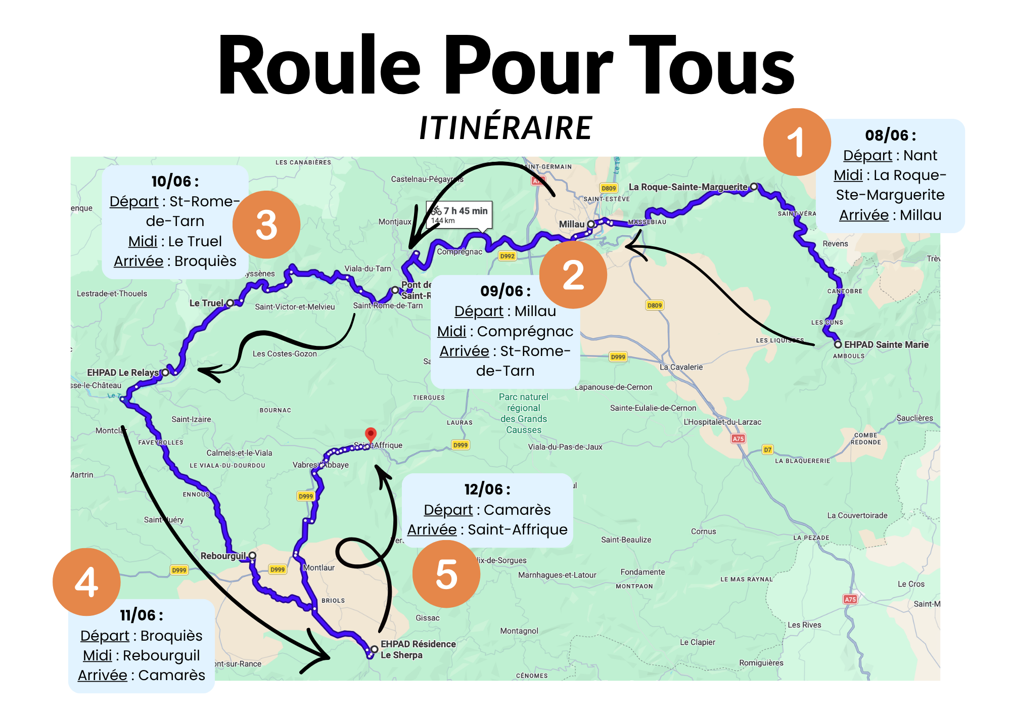 Itinéraire Roule Pour Tous
